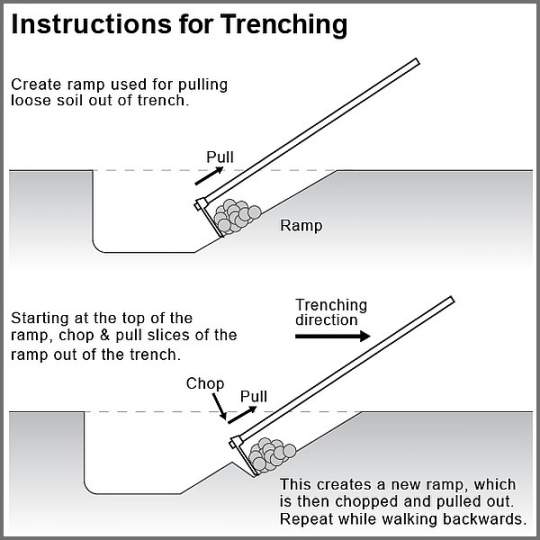 What are some tips for excavating a trench?