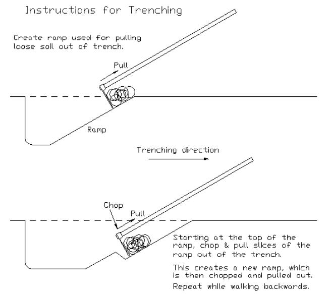 How to use a trenching hoe