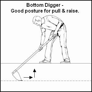 Bottom Digger ergonomics and posture