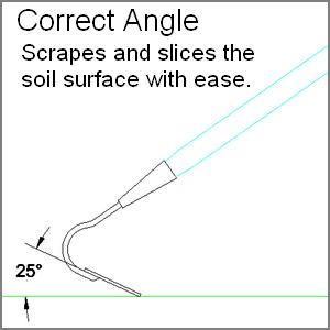 correct blade angle for a garden hoe