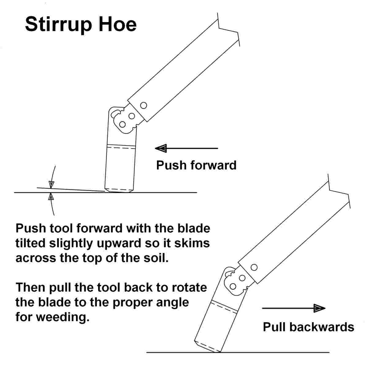 best angle for Stirrup Hoe blade on both forward and back stroke