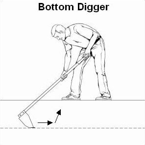 Drawing of Bottom Digger cleaning a trench.